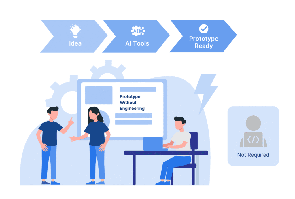 Ease of Prototyping with AI tools