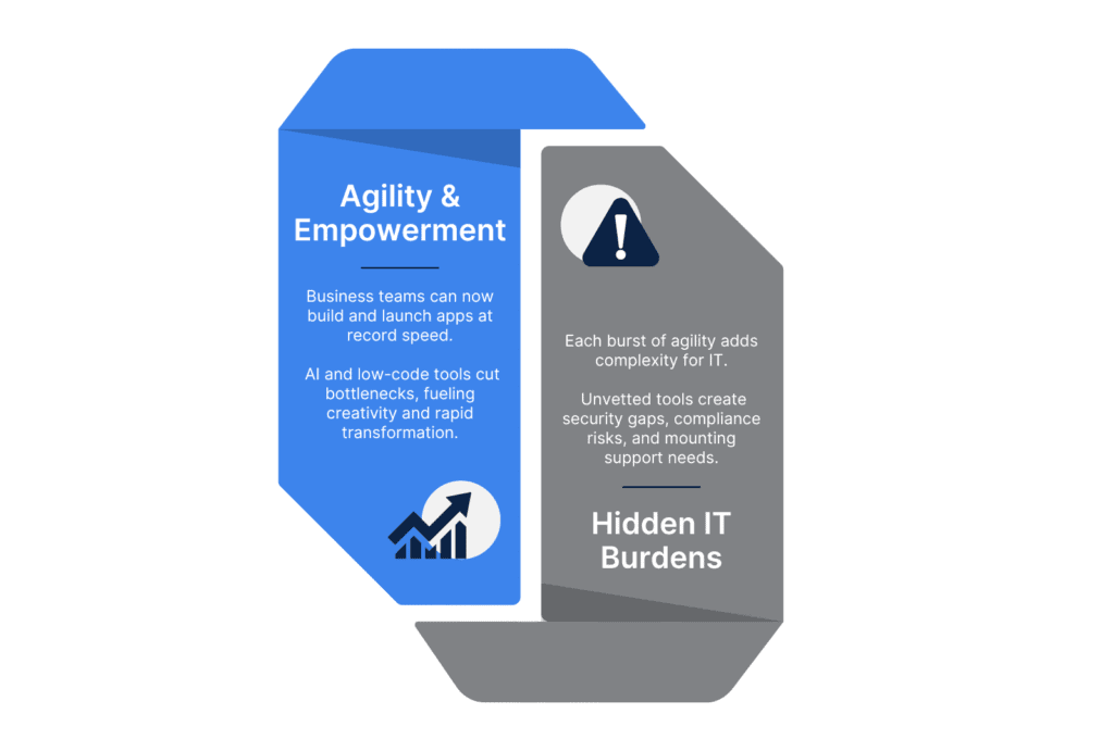 Pendulum of IT Innovation