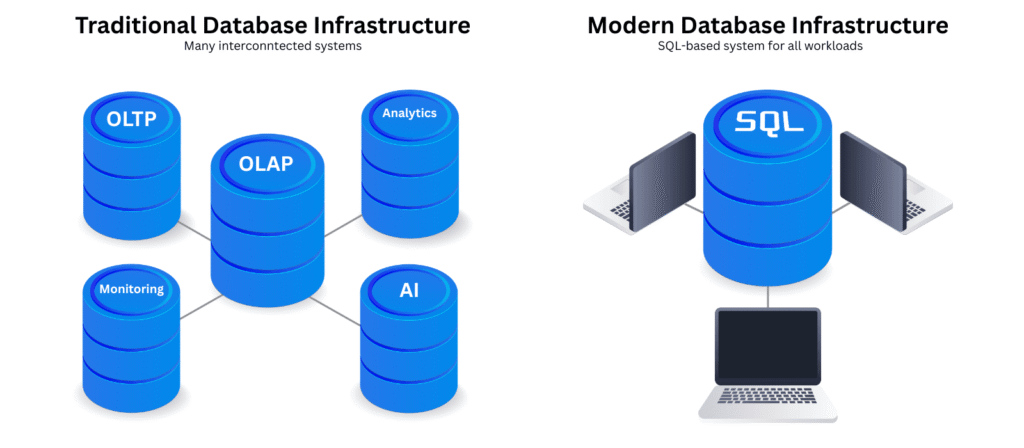 Traditional vs Modern Database Infrastructure
