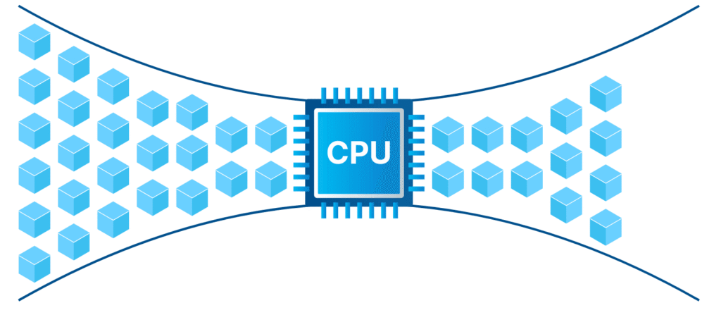 CPU's "data plumbing"