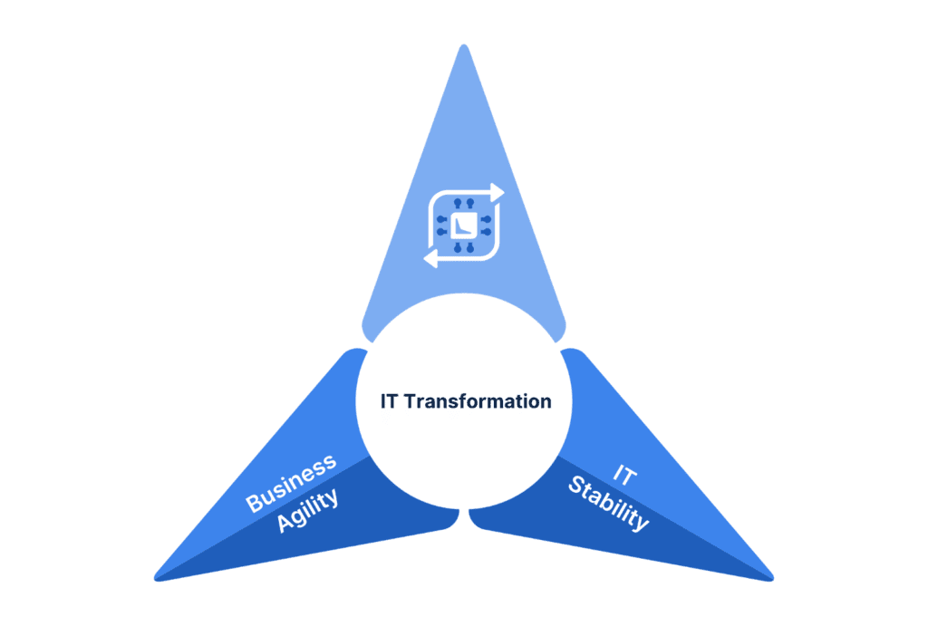 IT Transformation - Double Edged Sword