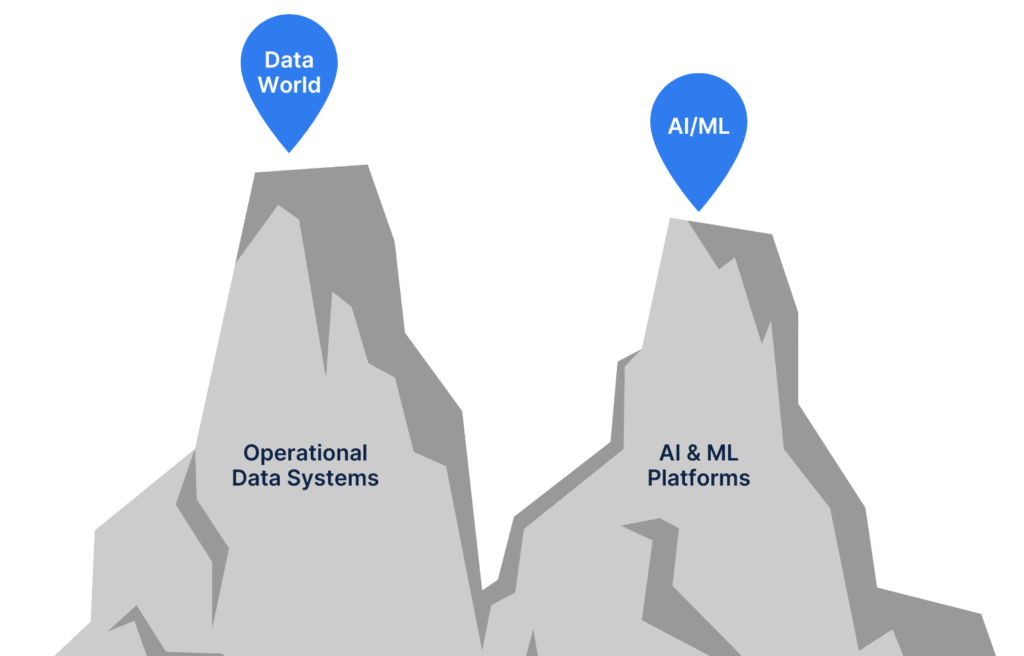 Operational Systems vs AI/ML Systems
