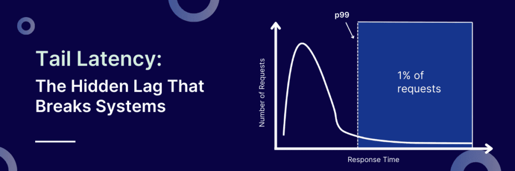 Tail latency infographics