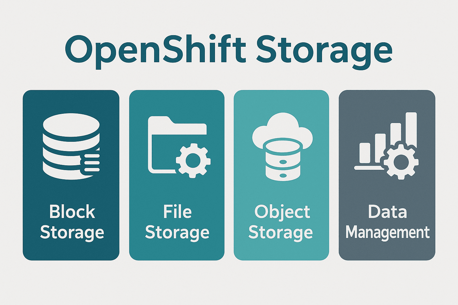 Openshift Storage