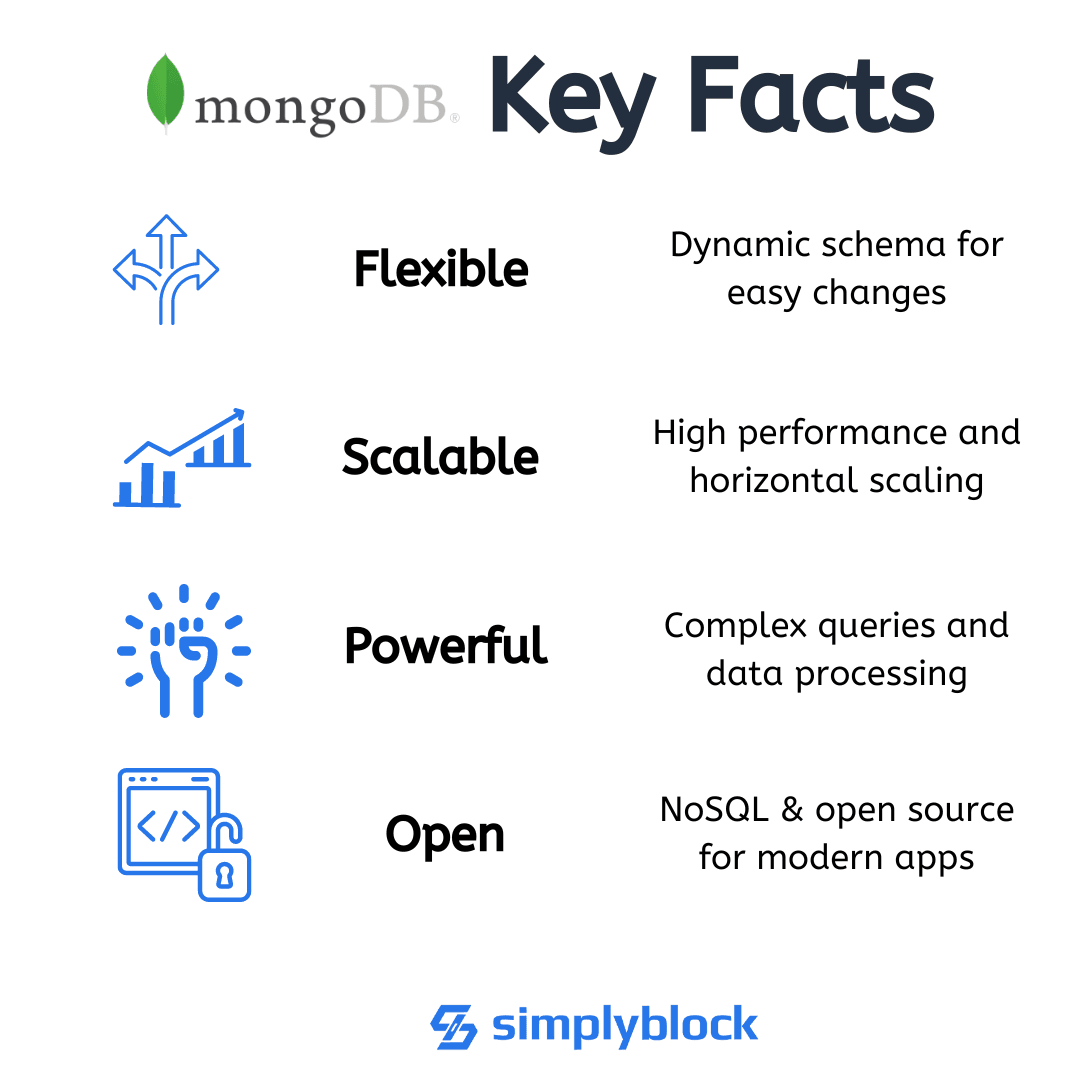 facts of mongoDB
