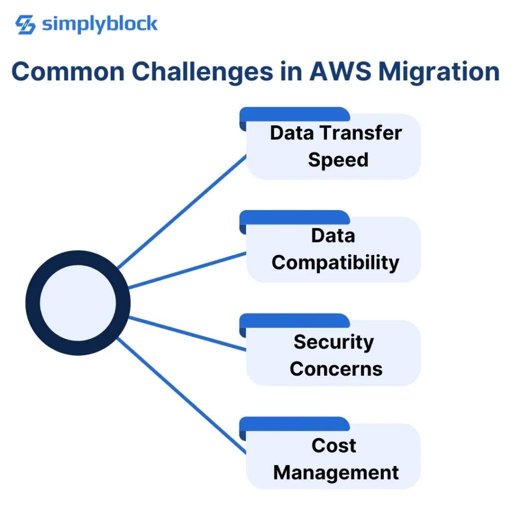 Common Challenges in AWS Migration