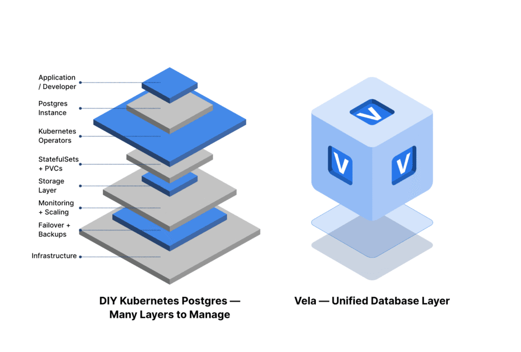 Vela Out-of-the-box services