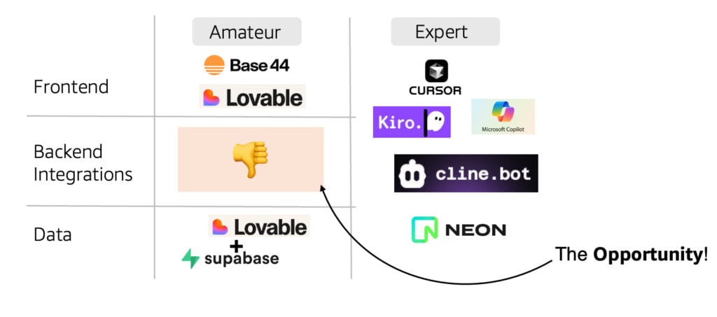 AI Backend Gap