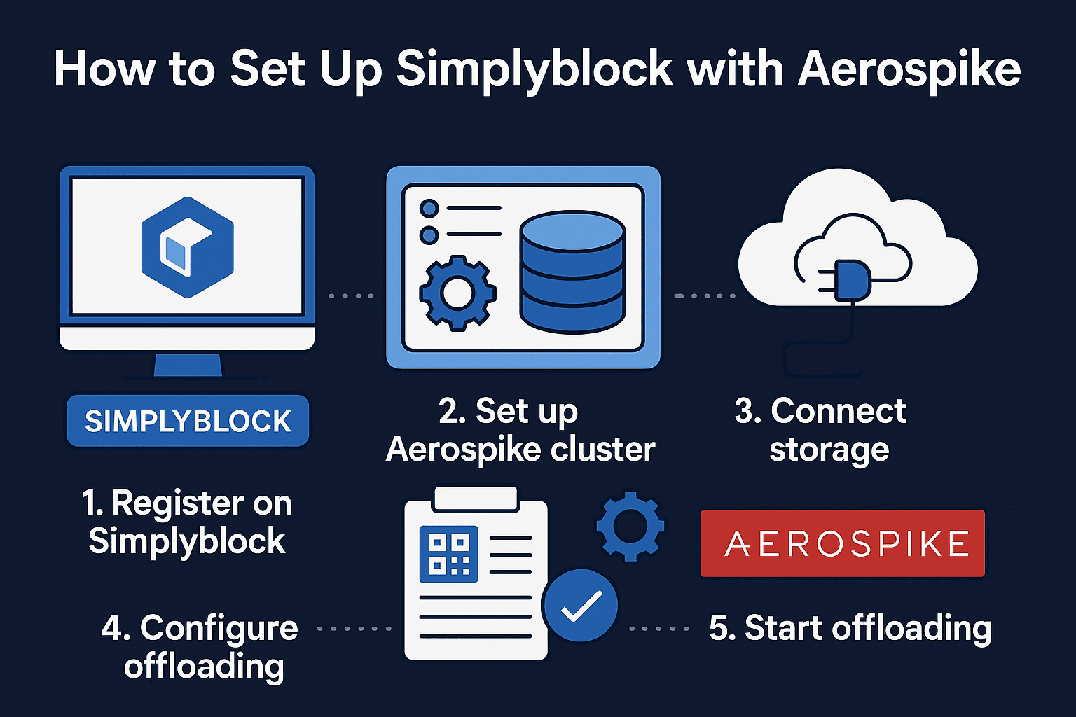 Aerospike infographics
