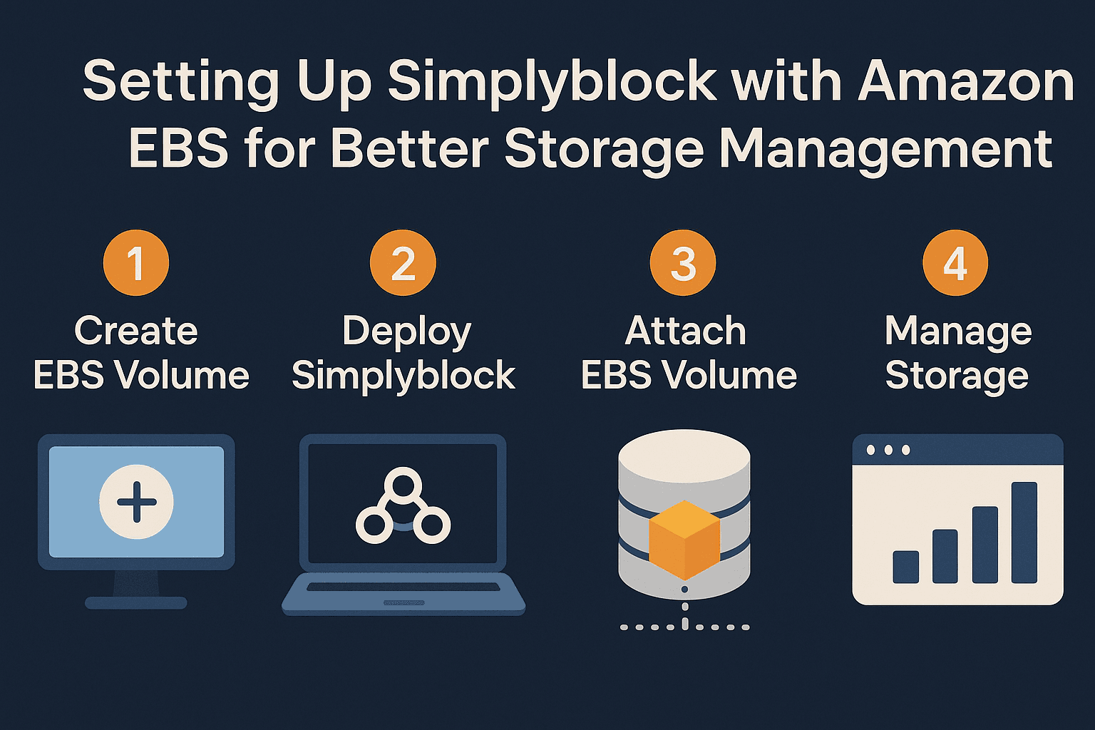 Amazon EBS infographics