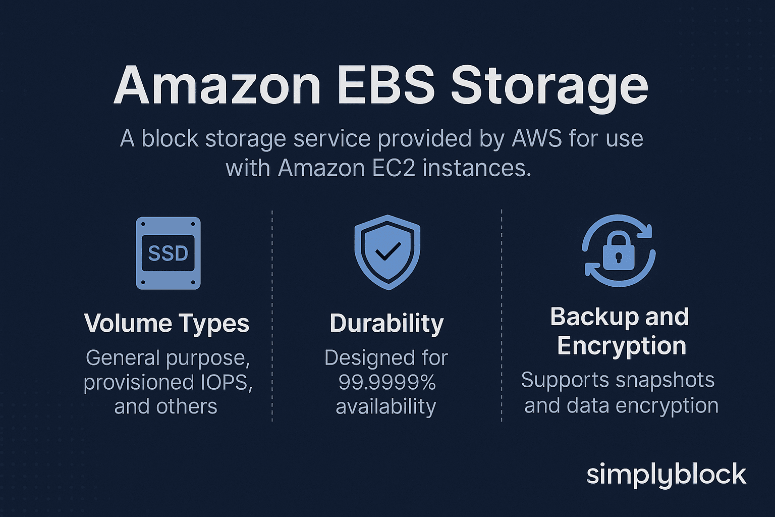 Amazon EBS storage infographics
