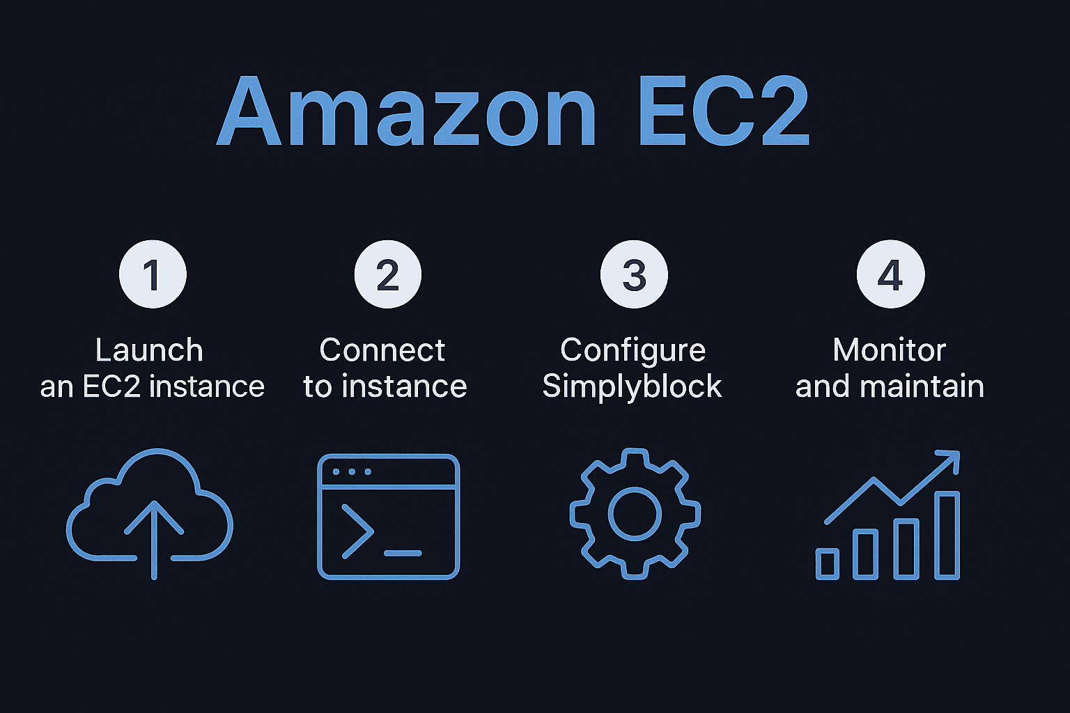 Amazon EC2 infographics
