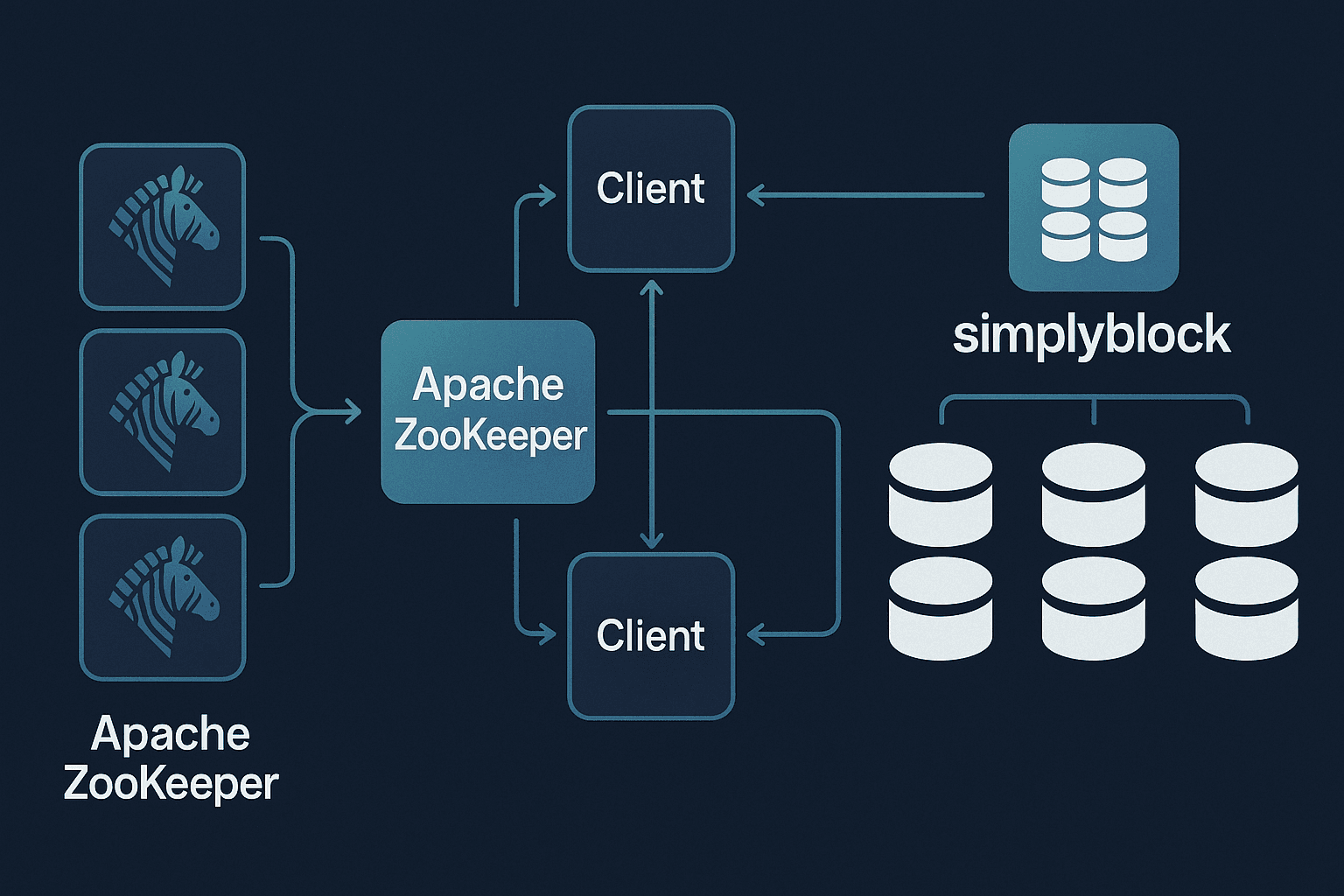 Apache zookeeper infographics