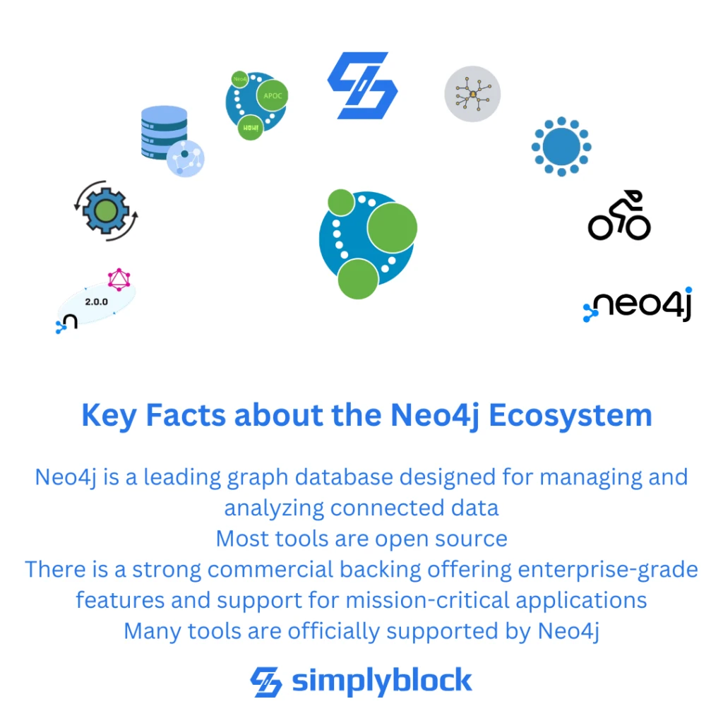 Key facts about the neo4j ecosystem and the best open source tools for neo4j