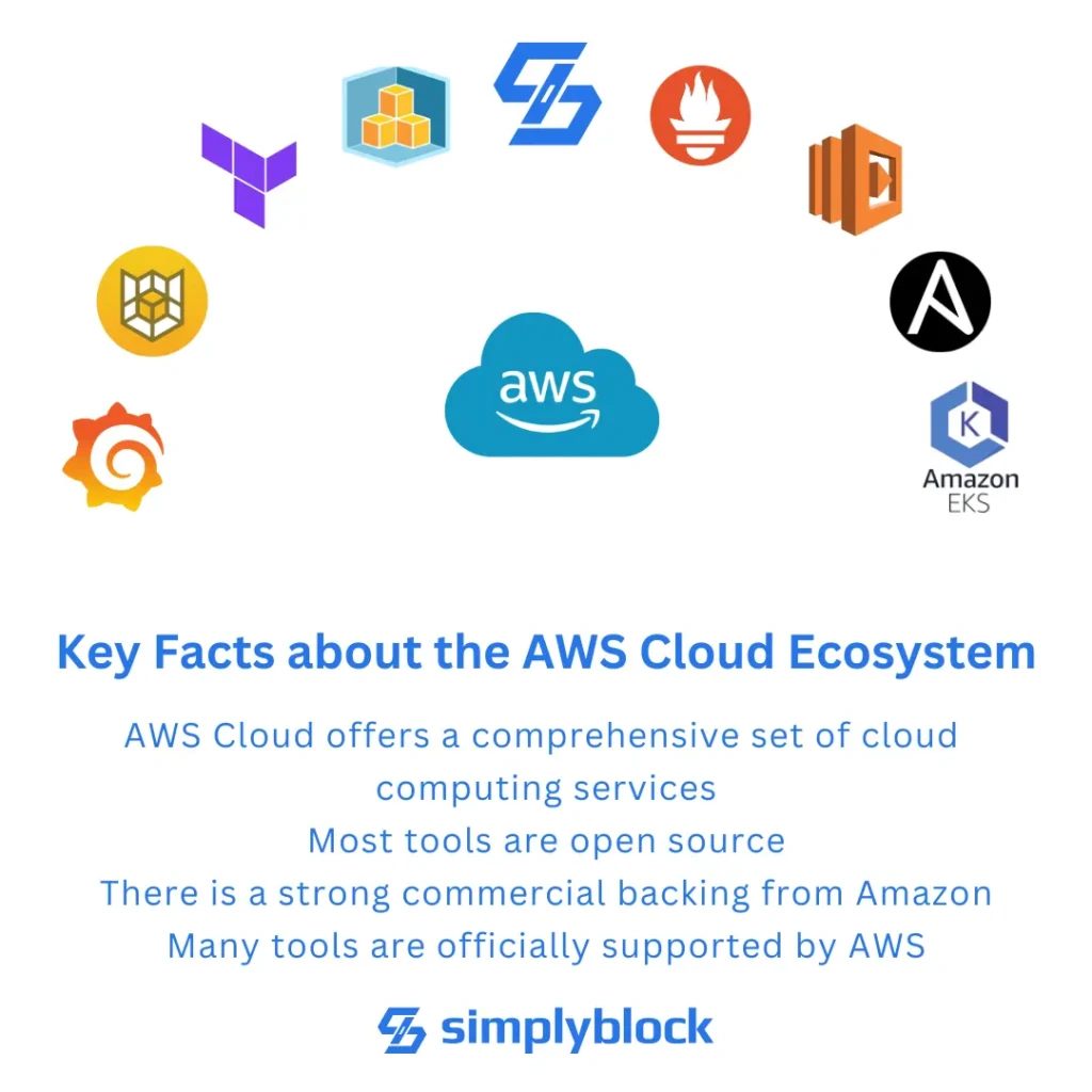 Key facts about the AWS Cloud ecosystem and the best open source tools for AWS cloud