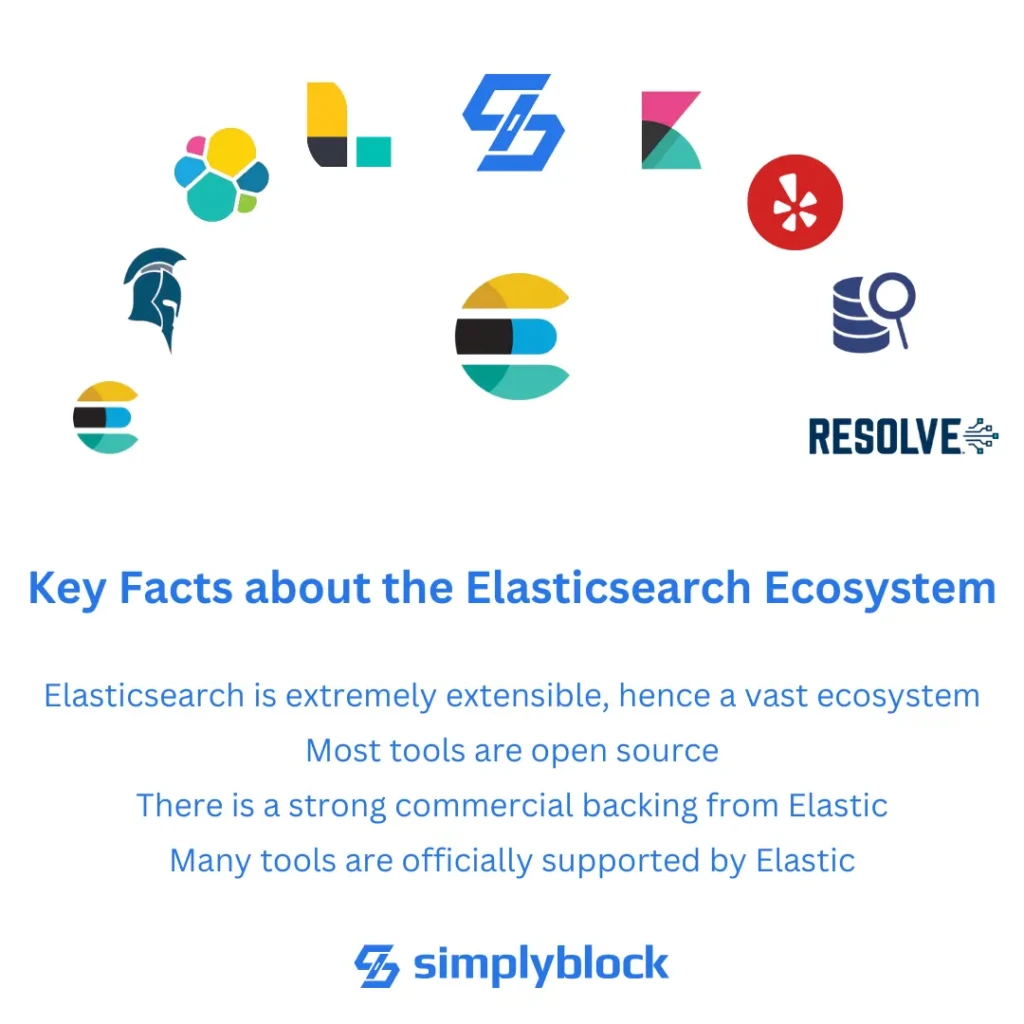 Key facts about the Elasticsearch ecosystem and the best open source tools for elasticsearch