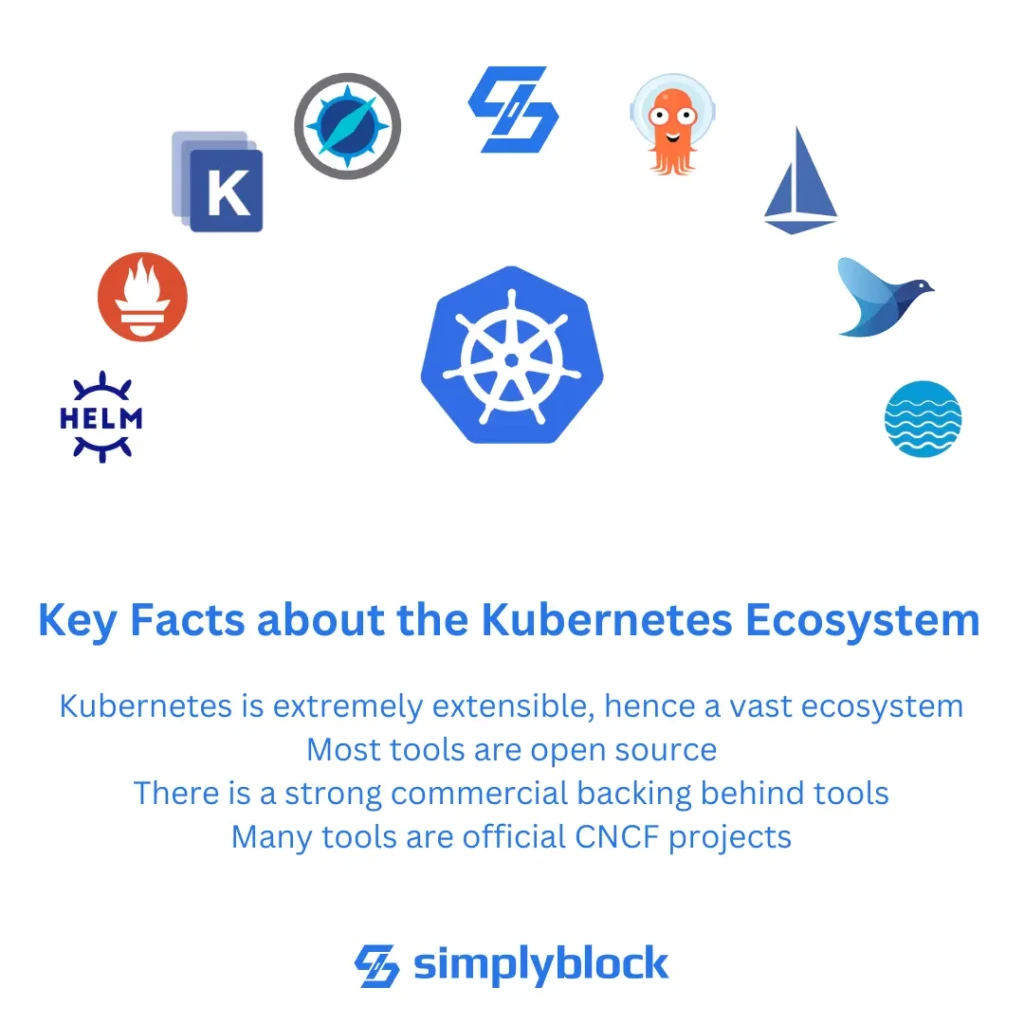 Key facts about the kubernetes ecosystem and open source tools for kubernetes