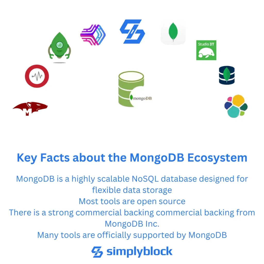 Key facts about the MongoDB ecosystem and best open source tools for MongoDB