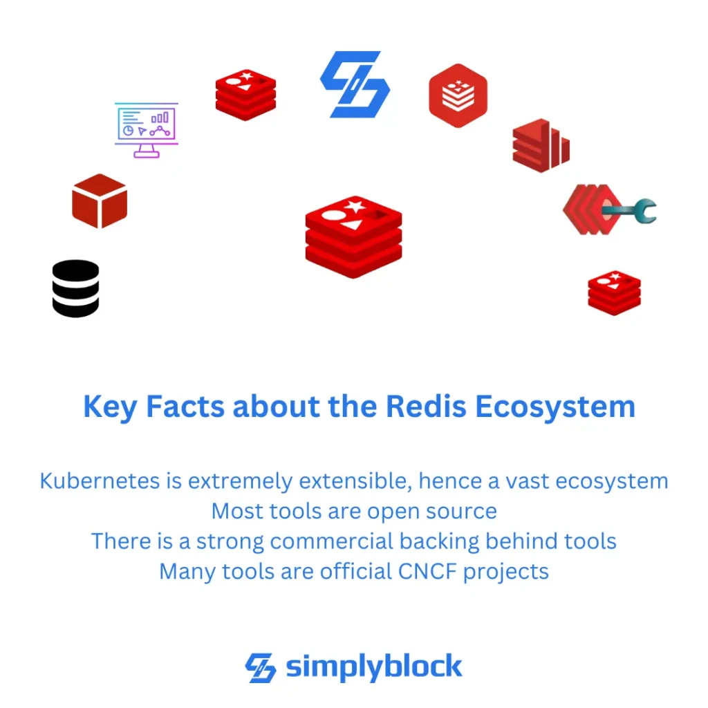 Key facts about the redis ecosystem and the best open source tools for redis