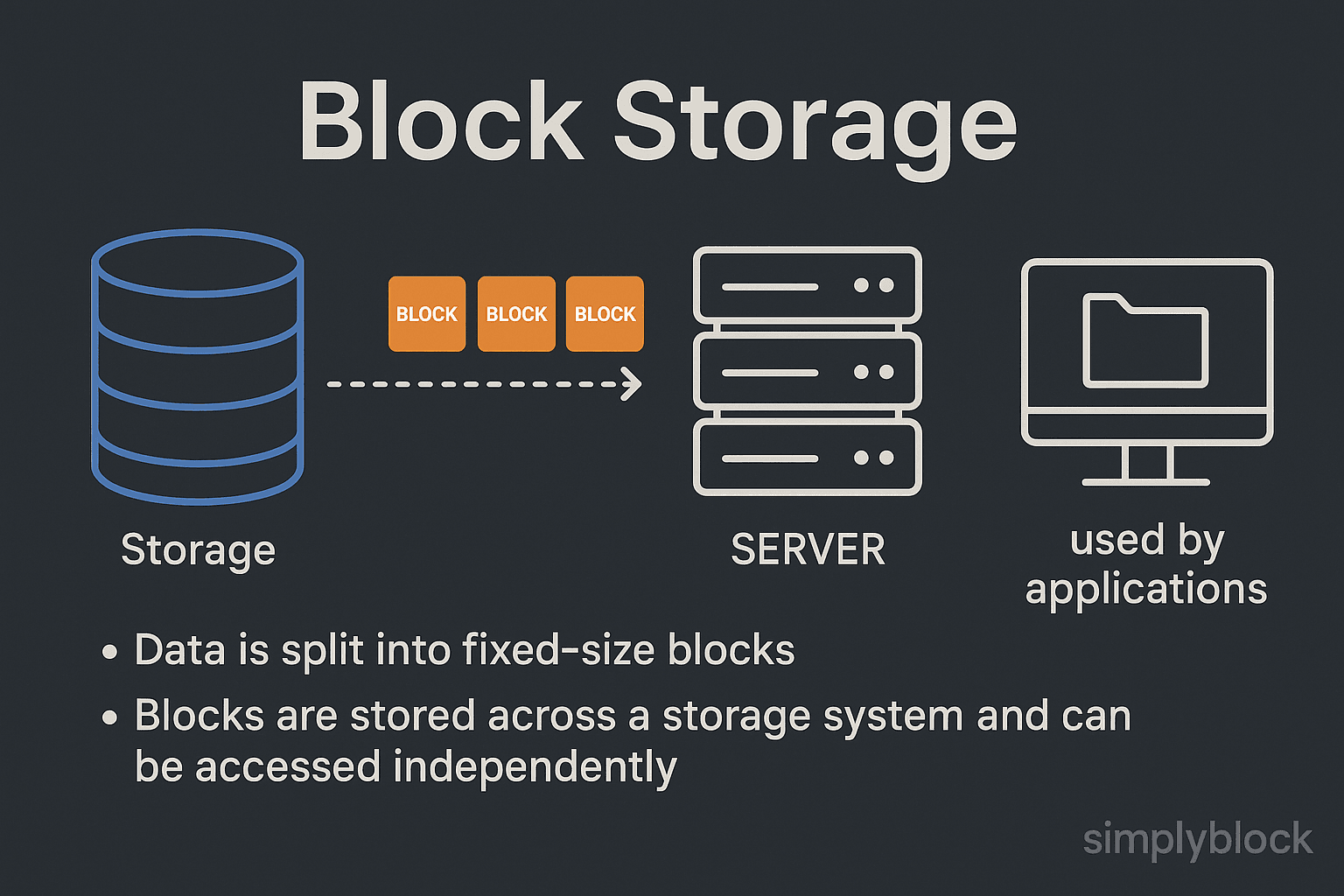Block Storage infographics