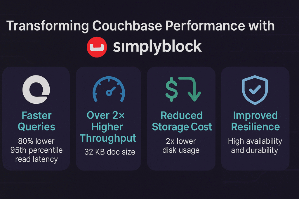Couchbase infographics