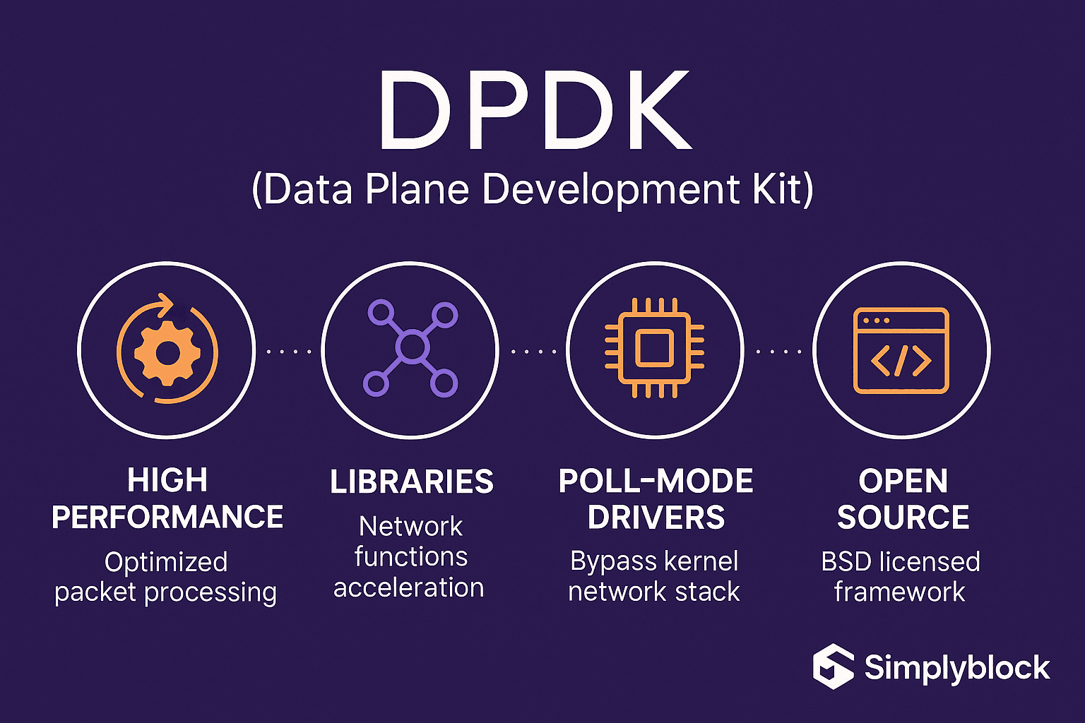 DPDK