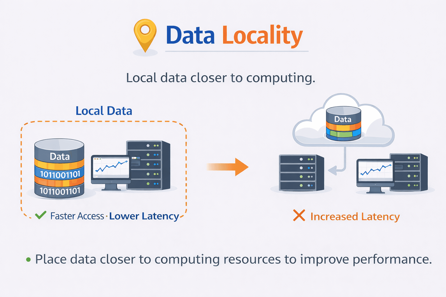 Data Locality infographic