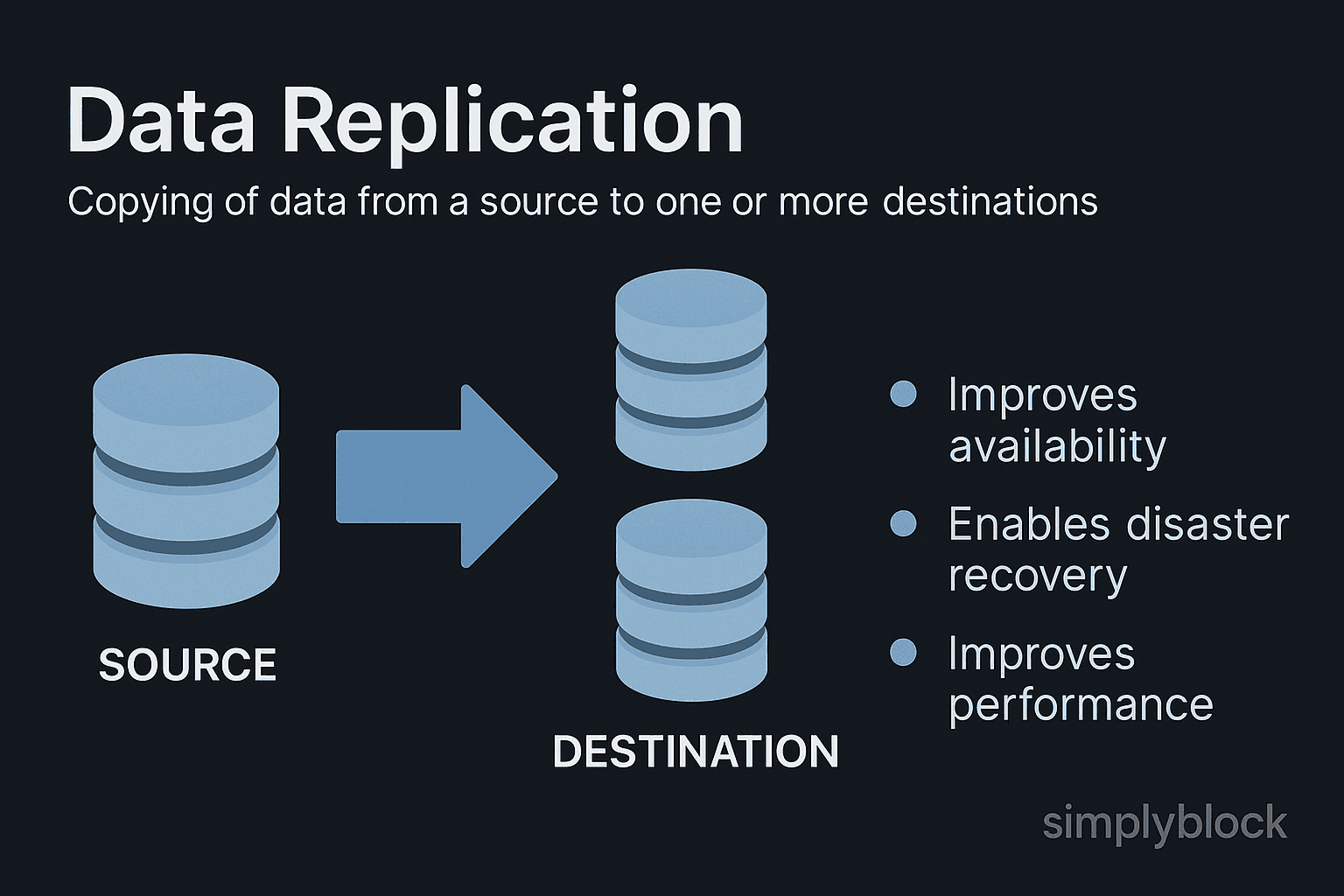 Data Replication infographics