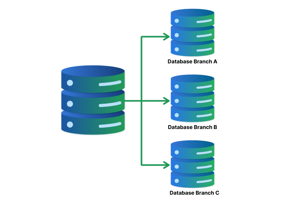 Database Branching