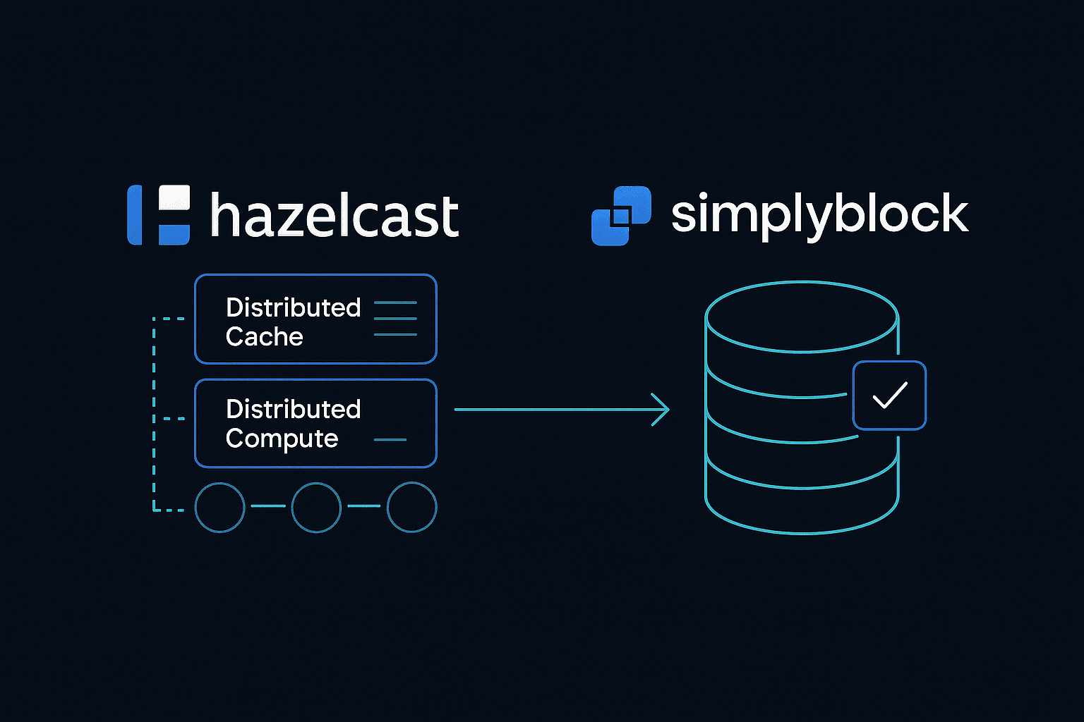 Hazelcast infographics