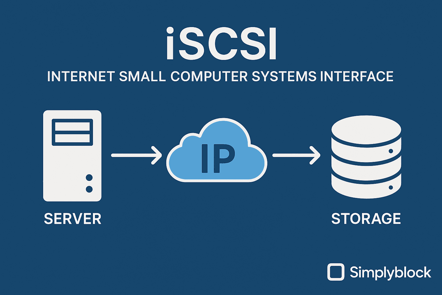 ISCSI