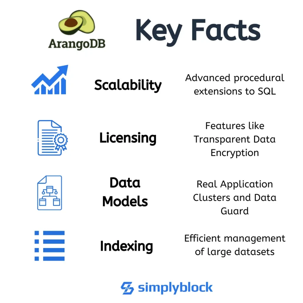 Key facts about ArangoDB