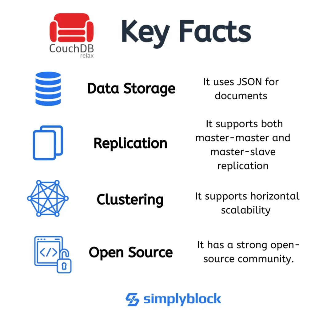 Key facts about CouchDB