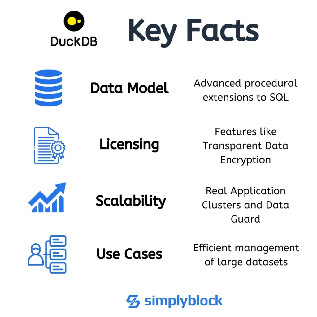 Key facts about DuckDB