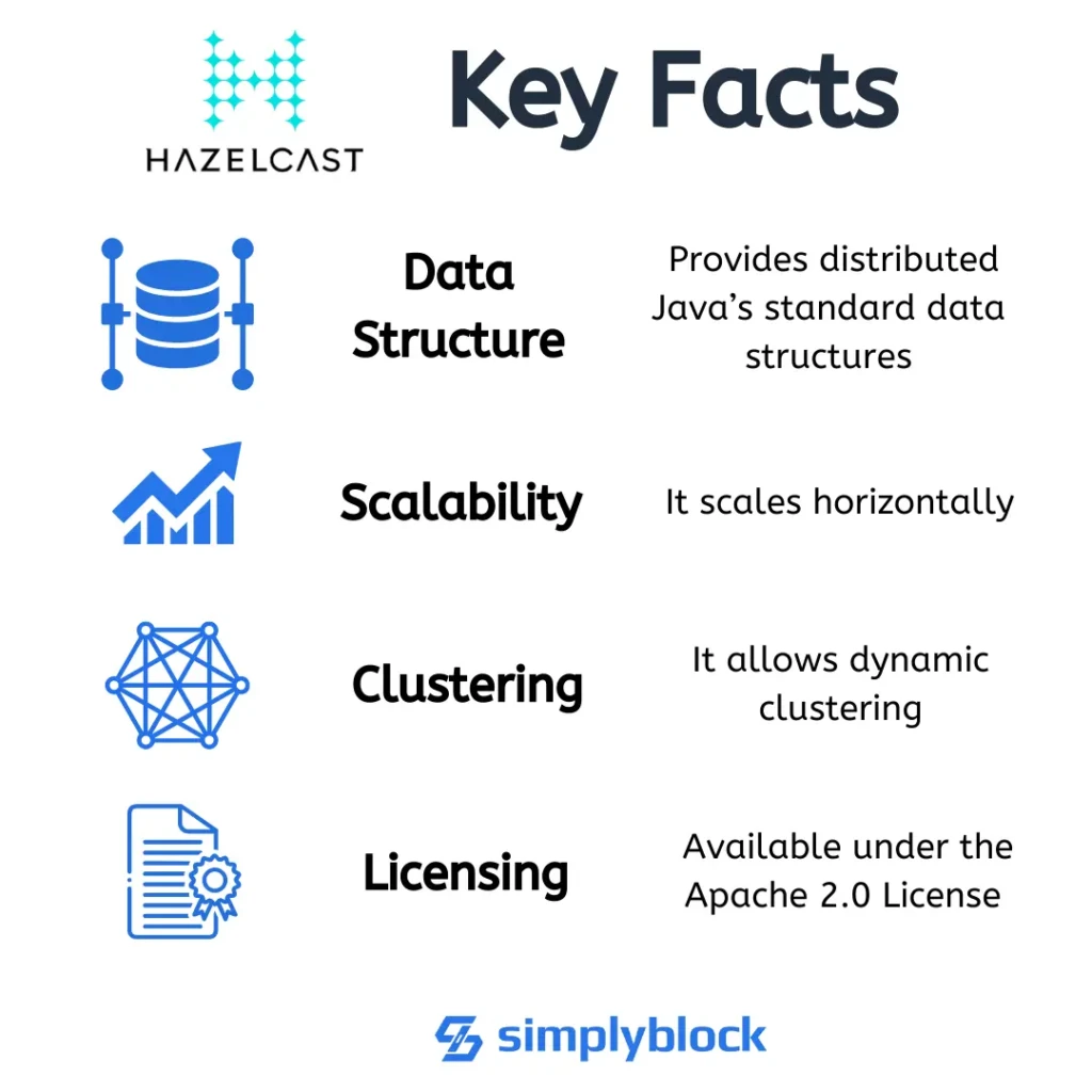 Key facts about Hazelcast
