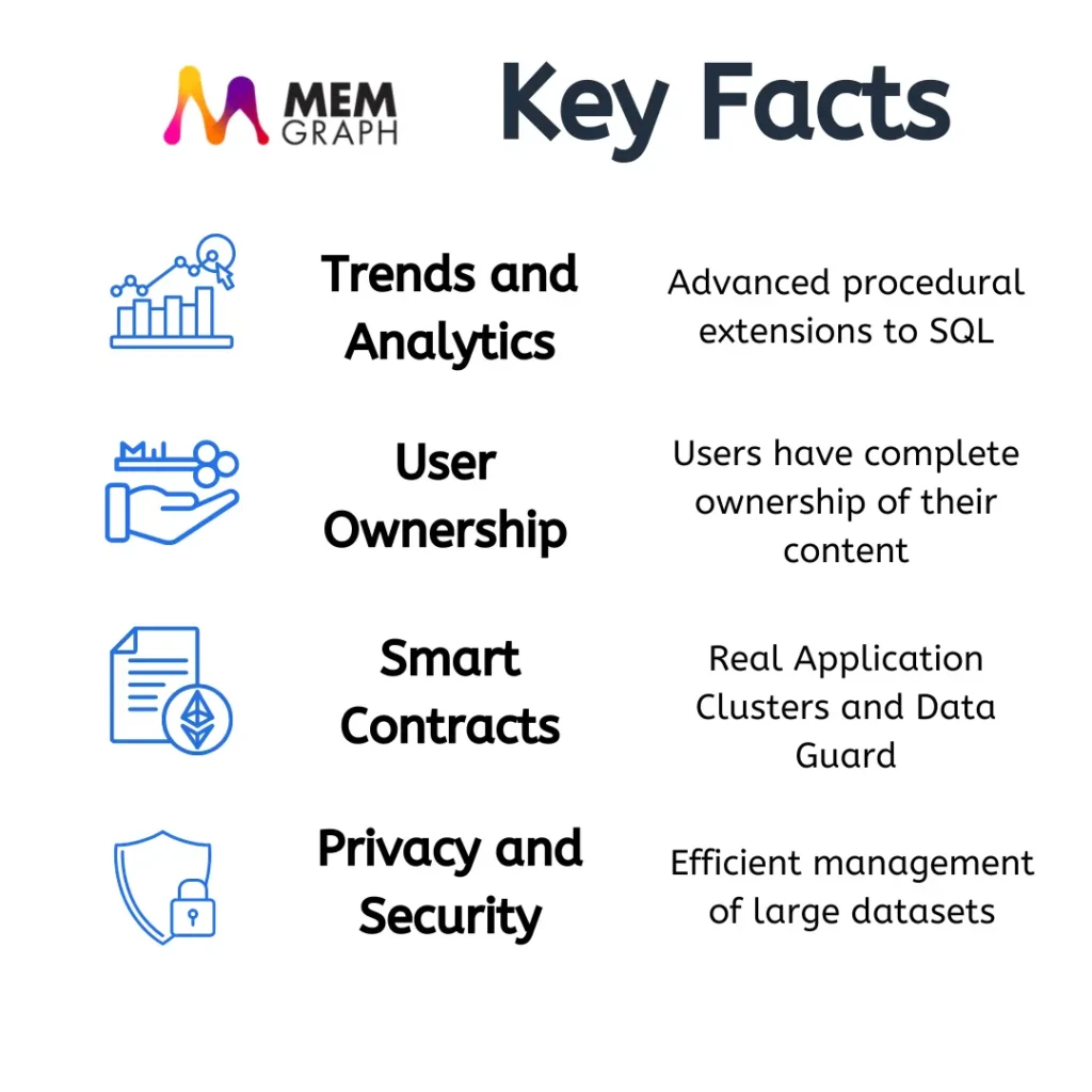 Key facts about Memgraph