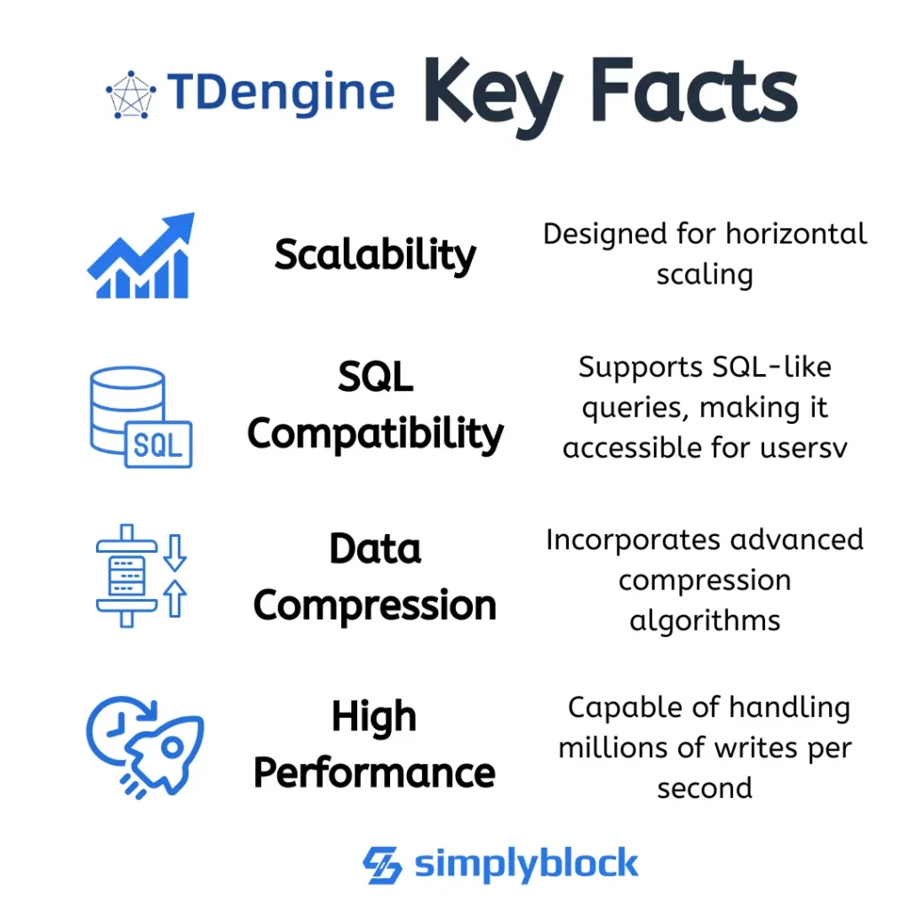 Key facts about TDengine