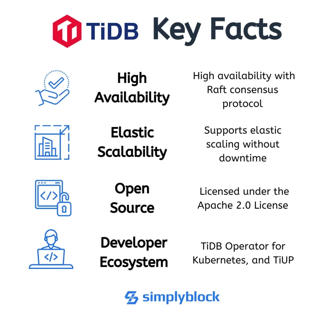 Key facts about TiDB