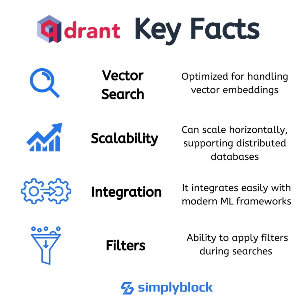 Key facts about qdrant