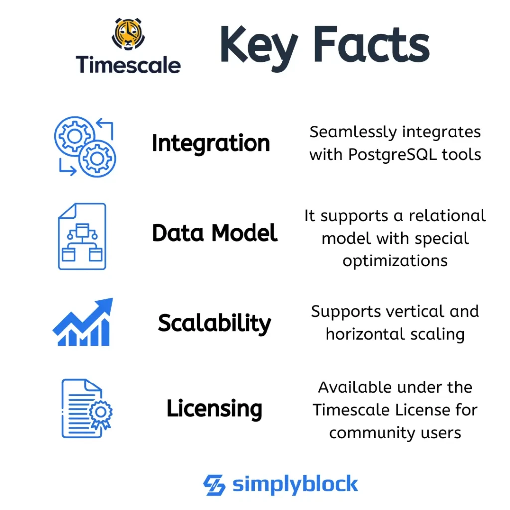 Key facts about timescale