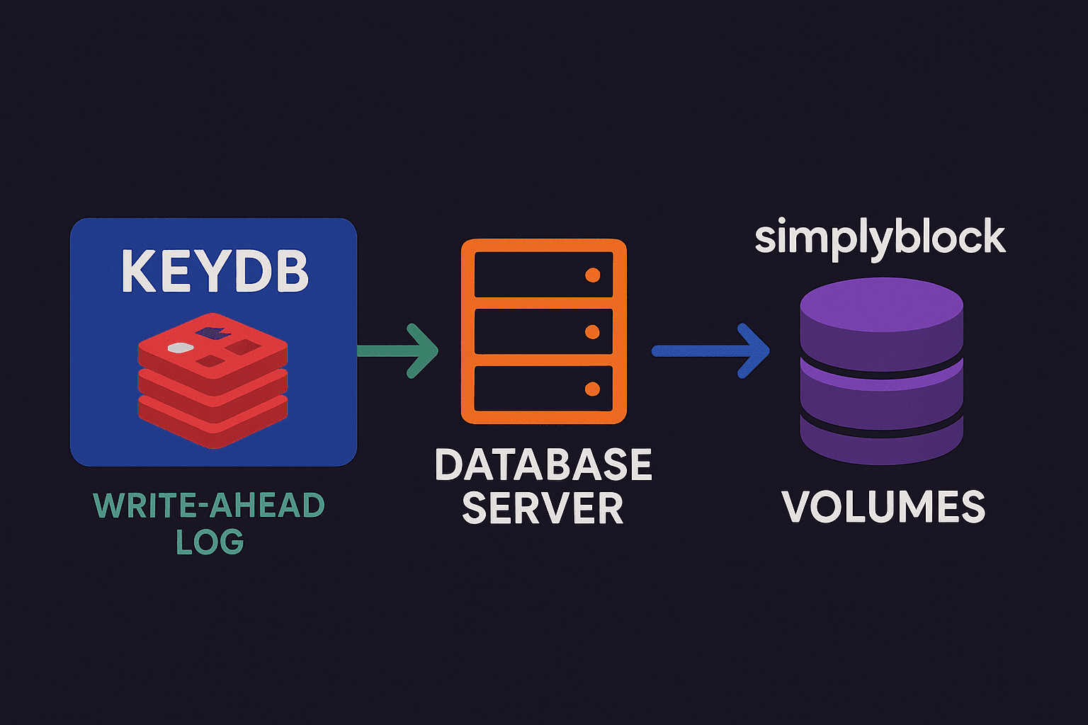 Keydb infographics