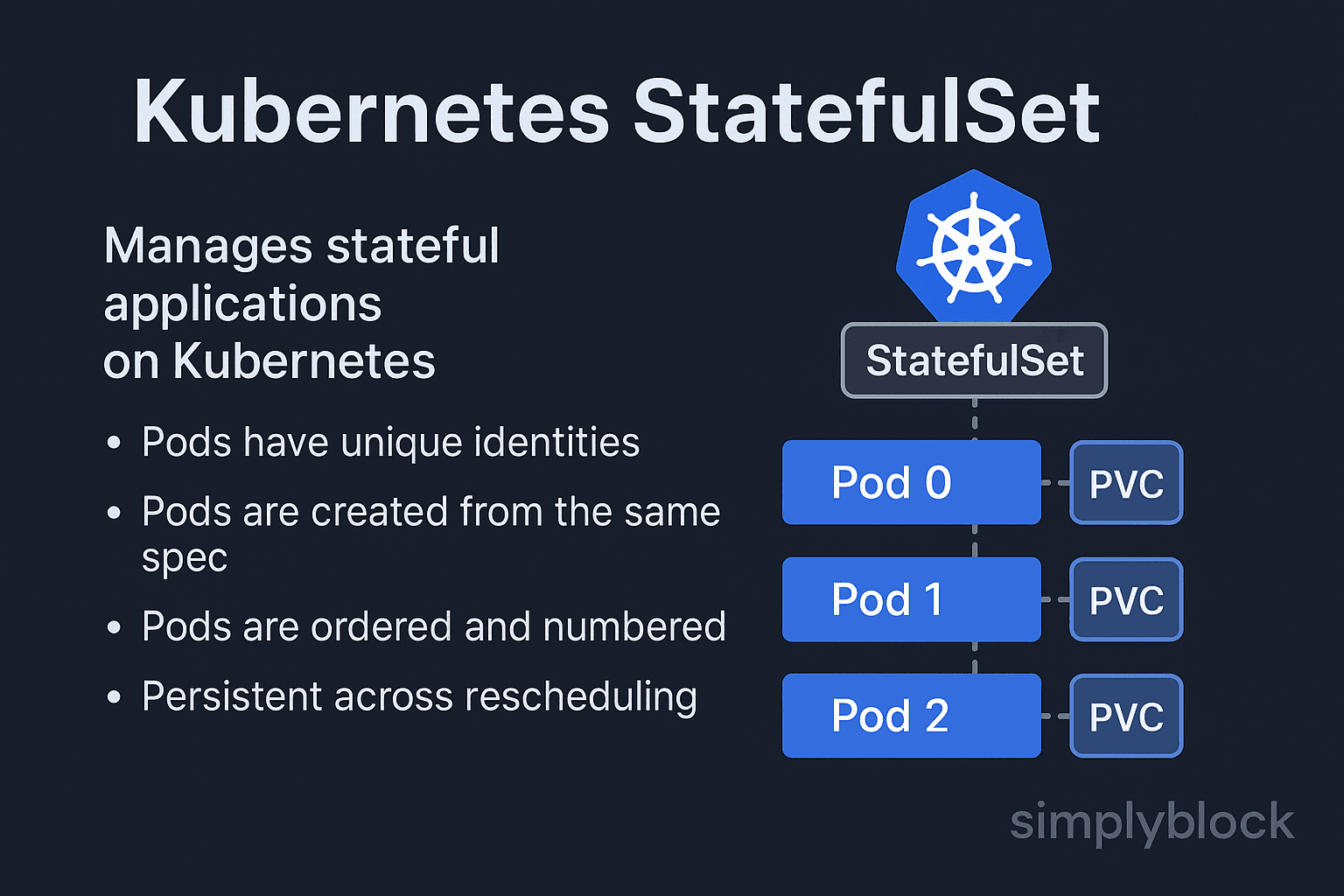 Kubernetes StatefulSet infographics