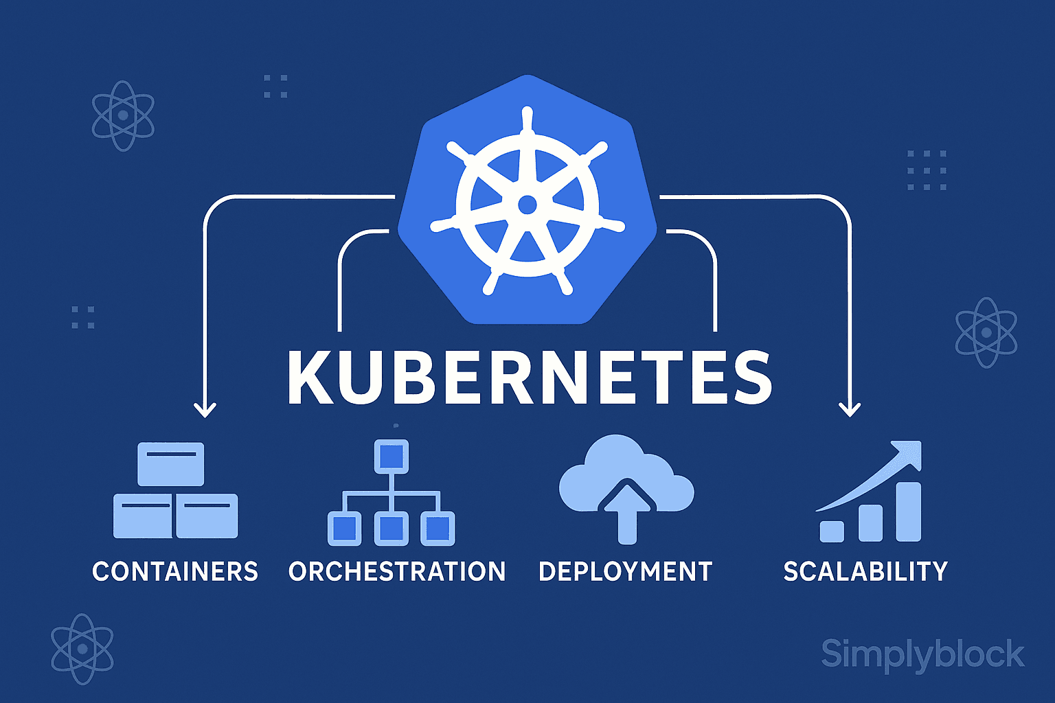 Kubernetes