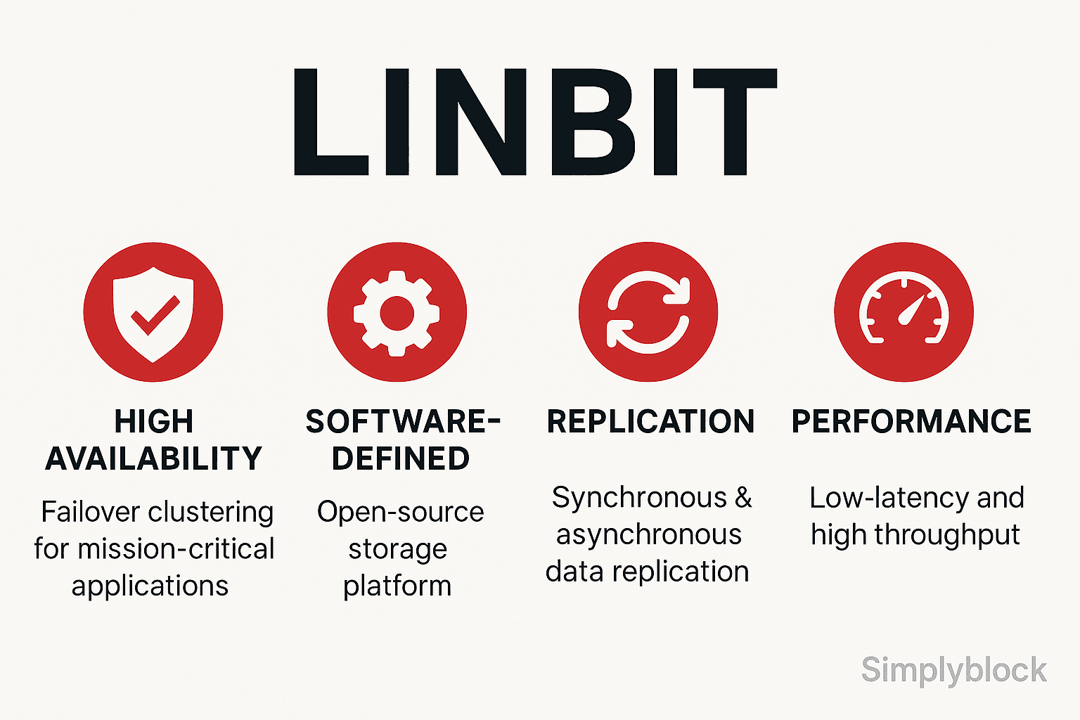 LINBIT infographics