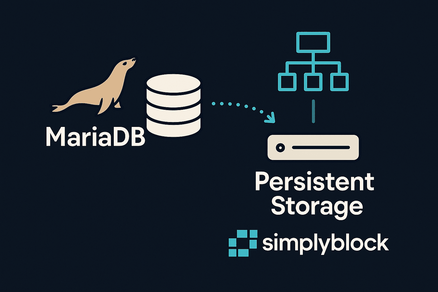Mariadb infographics