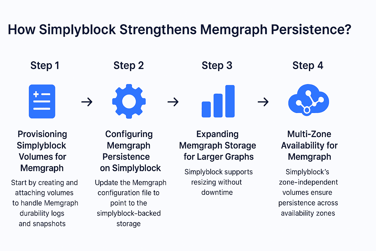 Memgraph infographics