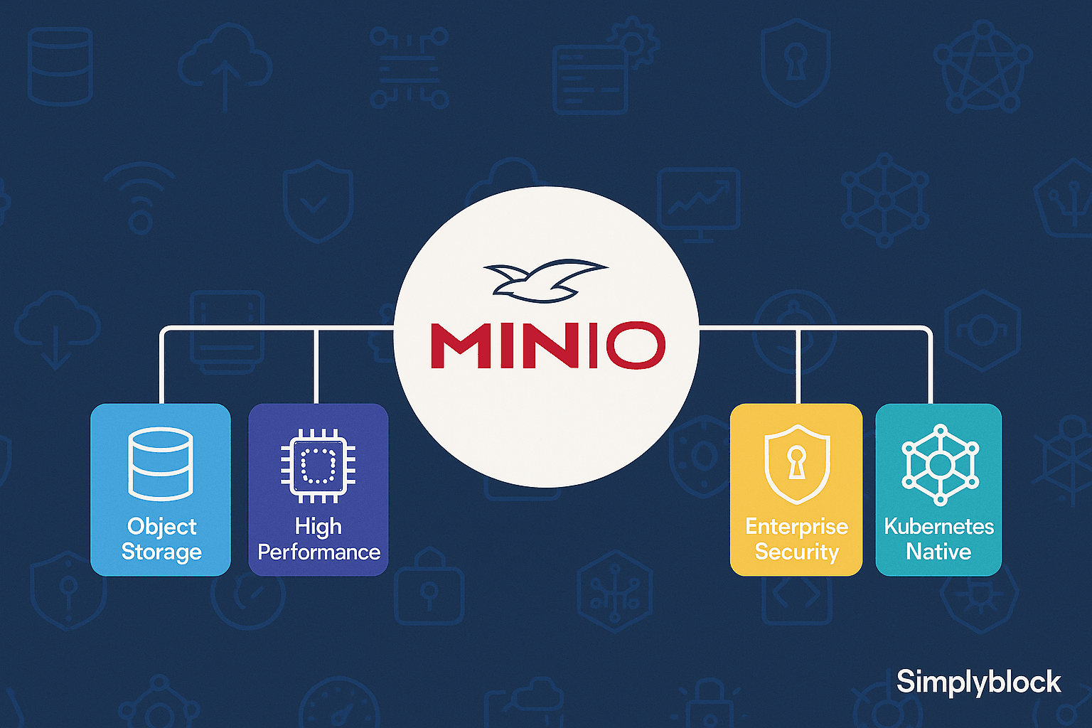 MinIO infographics