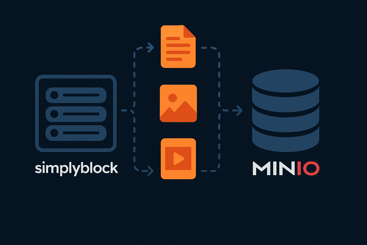 Minio infographics