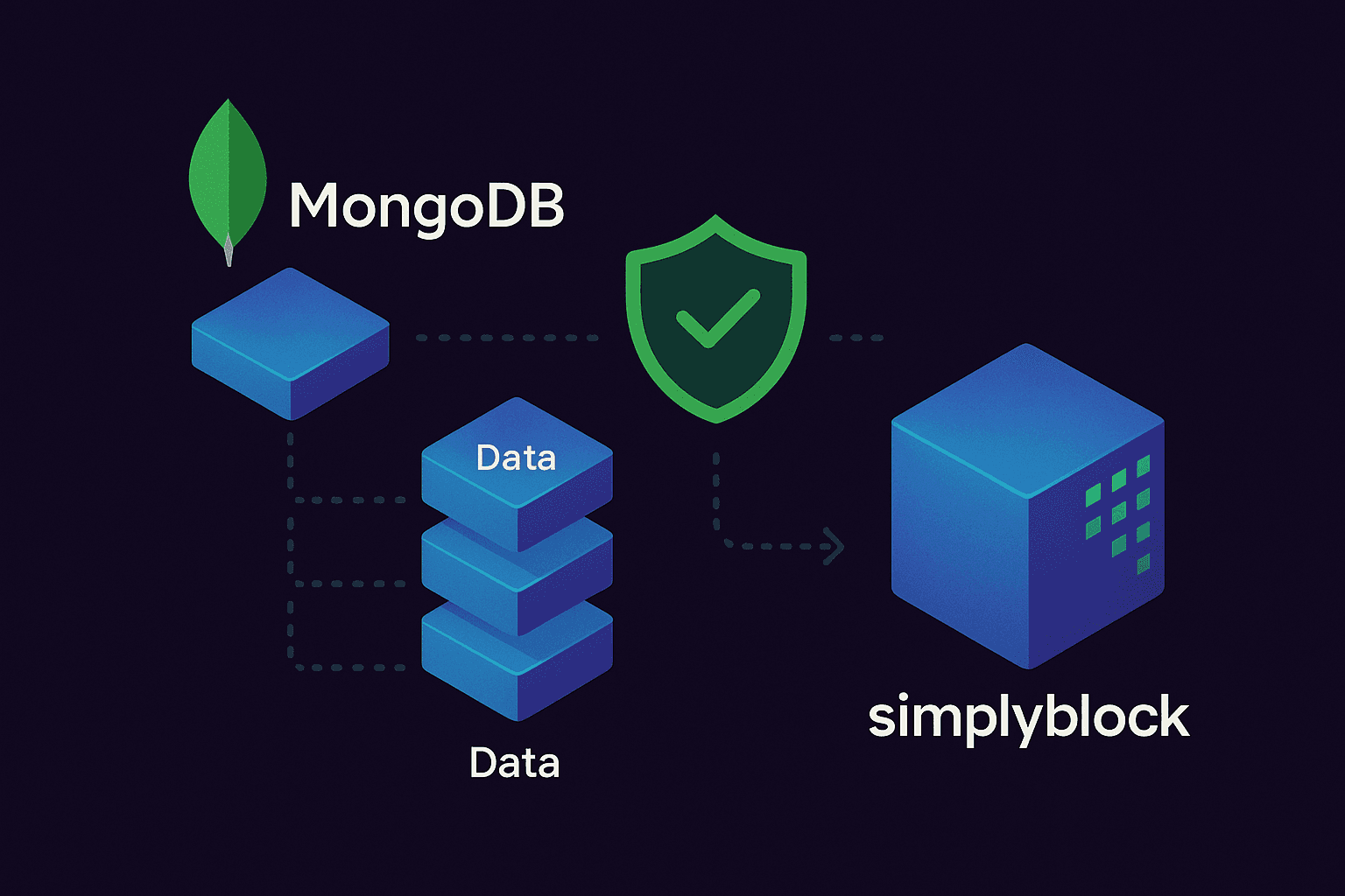 Mongodb infographics