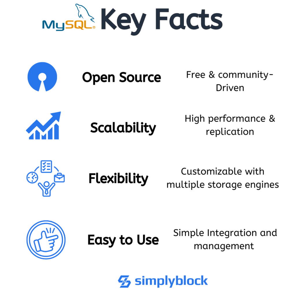MySQL infographics